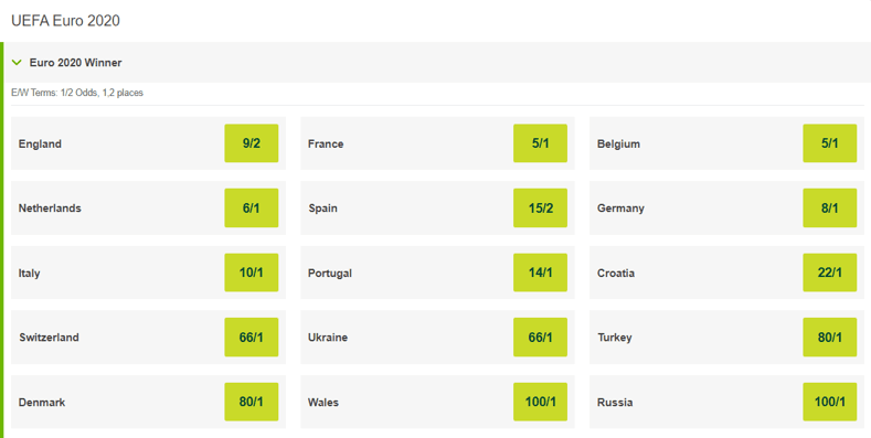 Euro 2020 Betting Odds