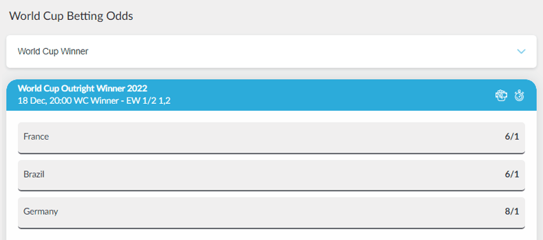 World Cup 2022 Betting Odds