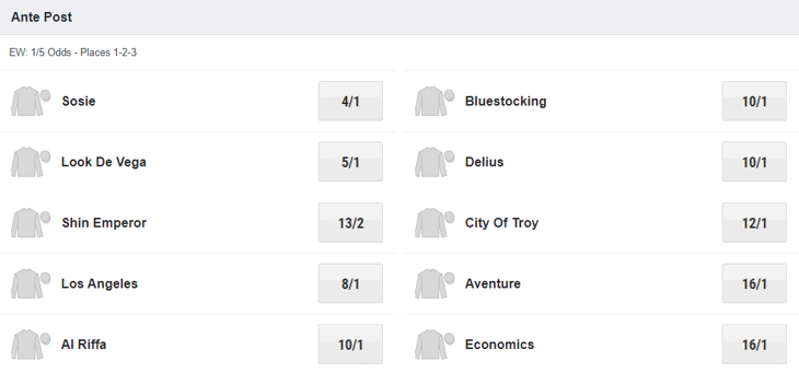 Longchamp - Arc Betting Odds 2024