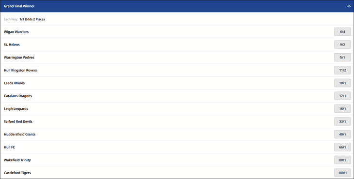 Super League 2025 Outright Betting