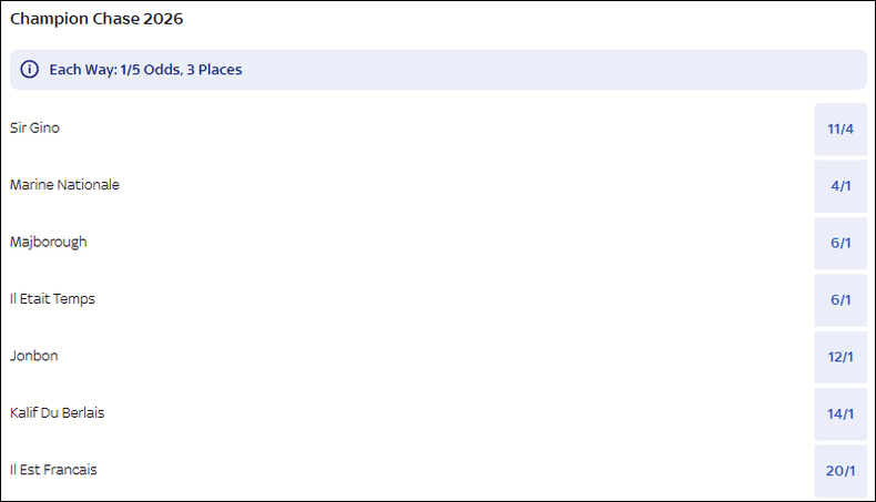 Champion Chase 2026 Betting